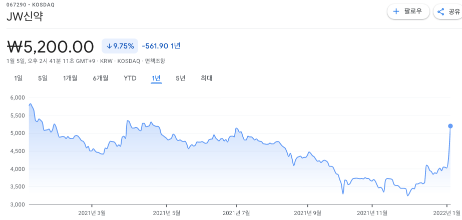 가발-관련주-대장주