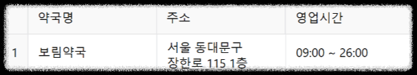 24시 약국 ❘ 서울 전지역 24시 약국(25년 최신정보) ❘ 공공심야약국