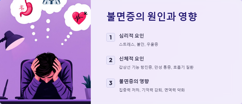 불면증