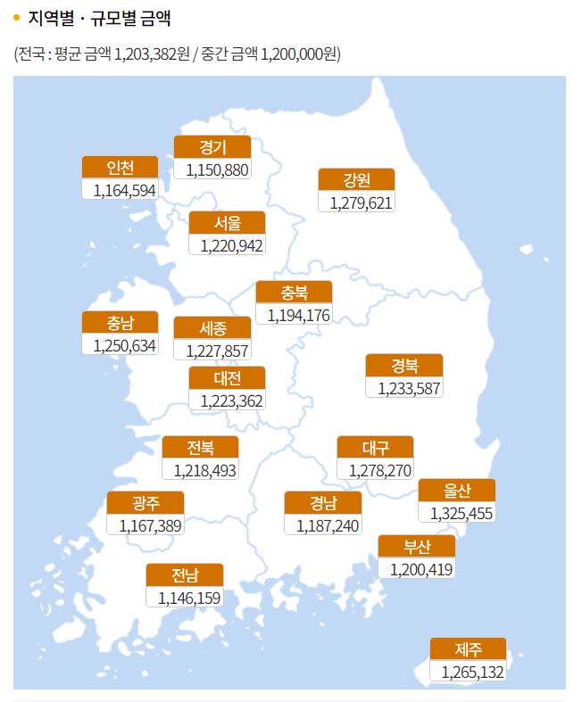 임플란트 의료보험적용대상