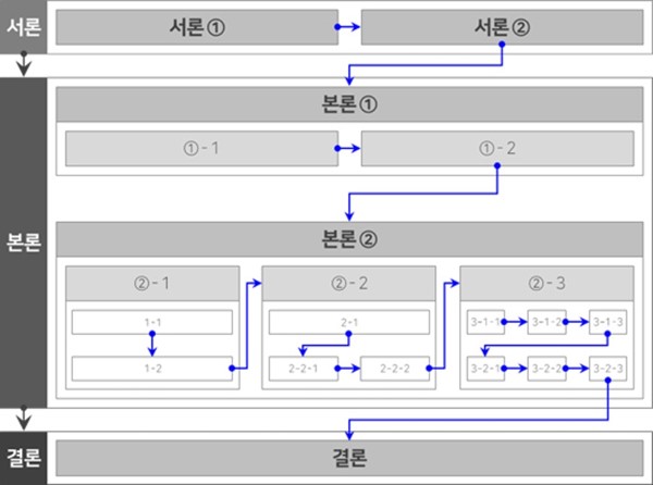 02-순서