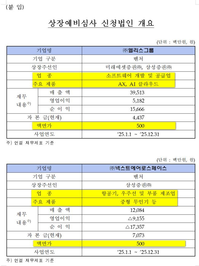 엘리스그룹 코스닥 상장 총정리|공모가 90,500원·상장일 주가 전망·청약 경쟁률·보호예수·AI 클라우드 실적