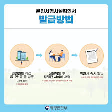 서명사실확인서 발급 방법