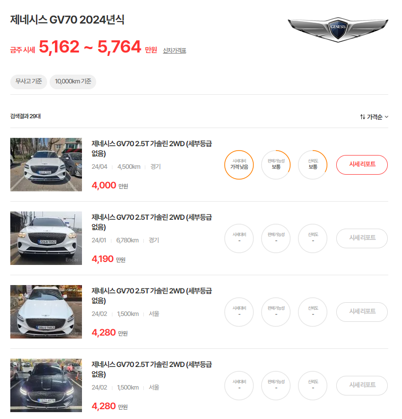 24년식 제네시스 GV70 중고차 시세