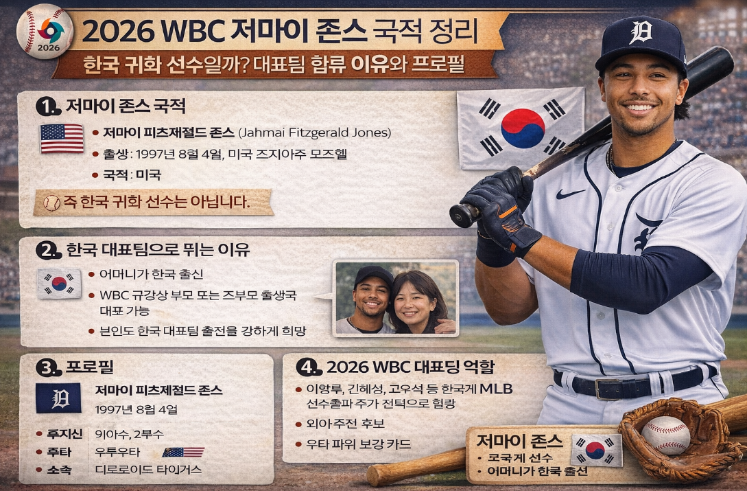 2026 WBC 저마이 존스 국적 논란, 한국 귀화 선수 맞나요?