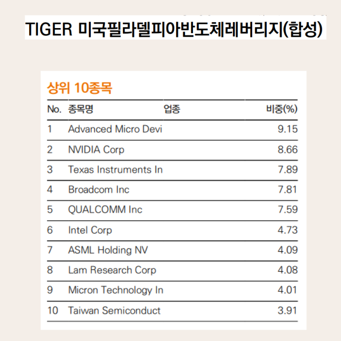 tiger 미국필라델피아 반도체 레버리지