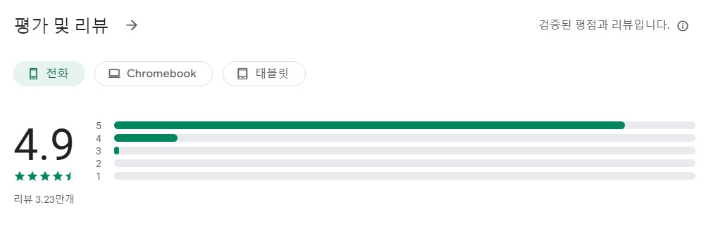 NaturalReader앱 평가