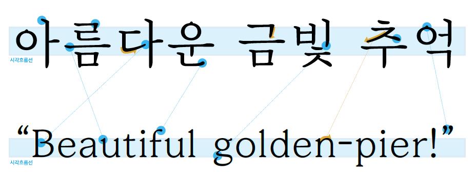 Mapo금빛나루 서체의 특징