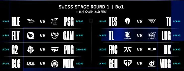 롤드컵 스위스 스테이지