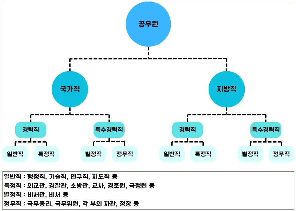 지도직 공무원 채용 절차와 응시 자격 안내