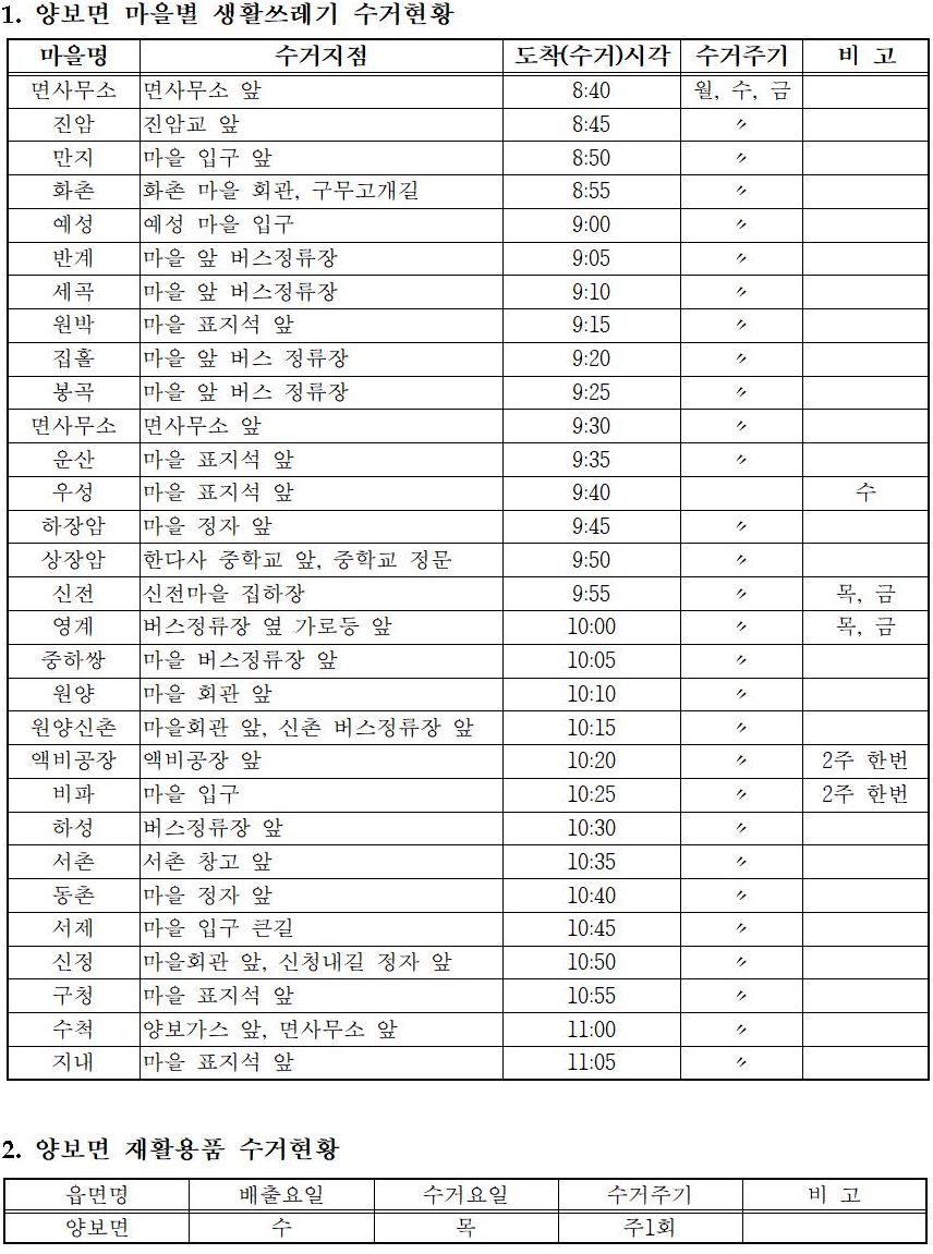 양보면 생활쓰레기 마을별 수거 및 청소차량 운행 현황