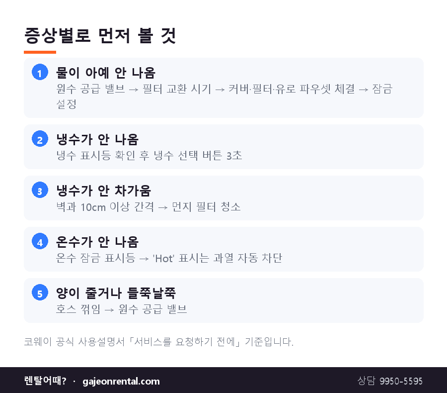 코웨이 아이콘2 정수기 증상별 확인 순서