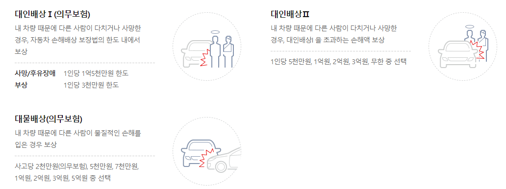 다른 사람의 피해를 보상