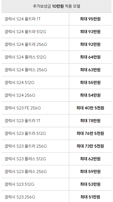 중고폰 보상판매 할인받기