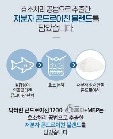노인 무릎·관절 통증엔 닥터린 콘드로이친 1200 효능·복용법·후기 총정리