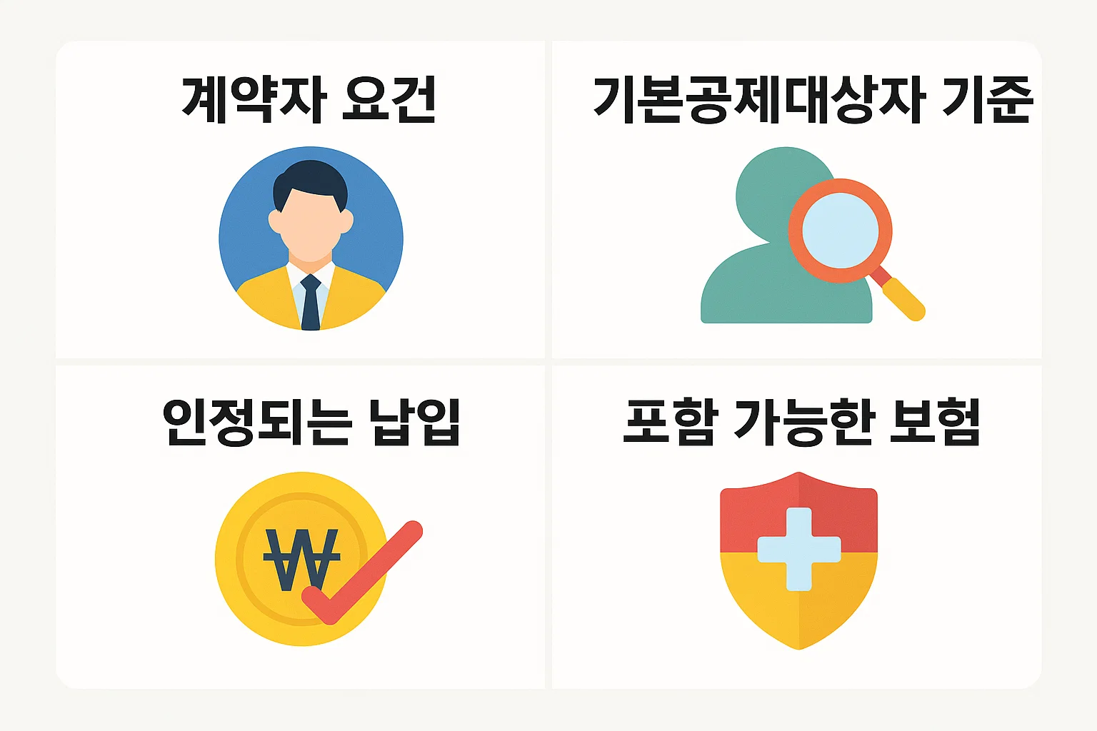 계약자 및 기본공제대상자 기준, 인정되는 납입 항목, 포함 가능한 보험 유형 등을 시각적으로 안내하여 신청 자격을 쉽게 이해할 수 있도록 만든 인포그래픽입니다.