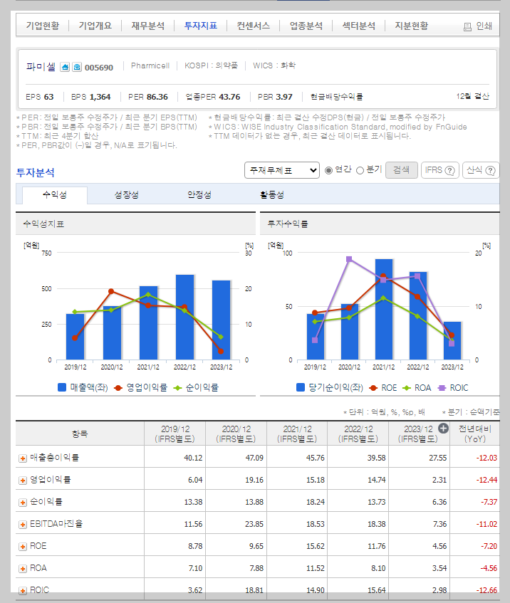 파미셀 가치 분석