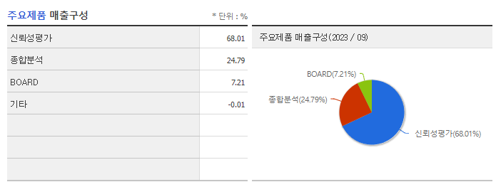 큐알티_주요제품