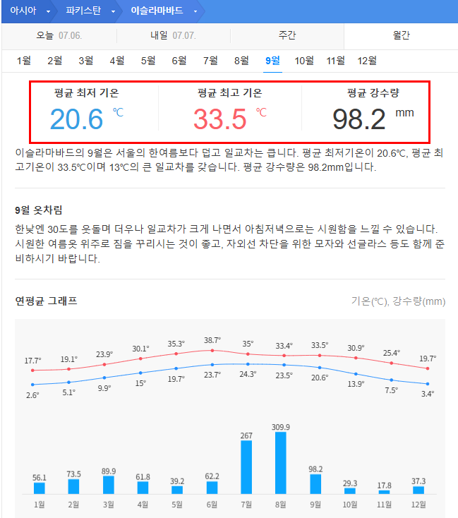 파키스탄 9월 날씨 옷차림 추천 여행지