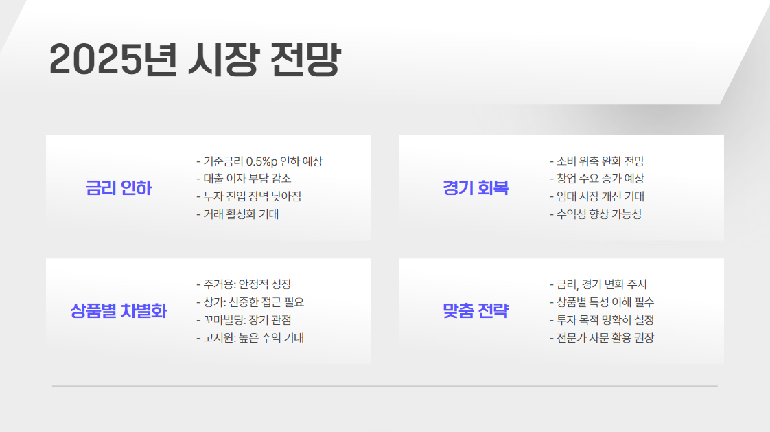 2025년 수익형 부동산 투자, 어디에 집중해야 할까?