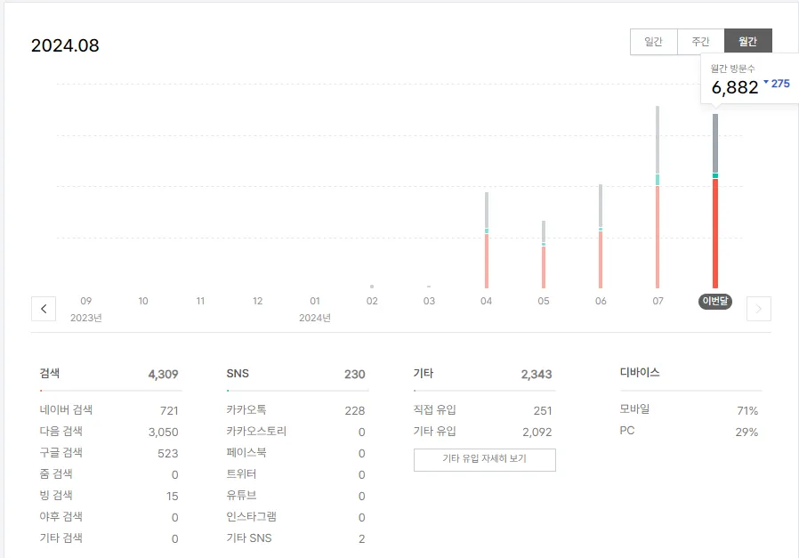 블로그-방문-통계
