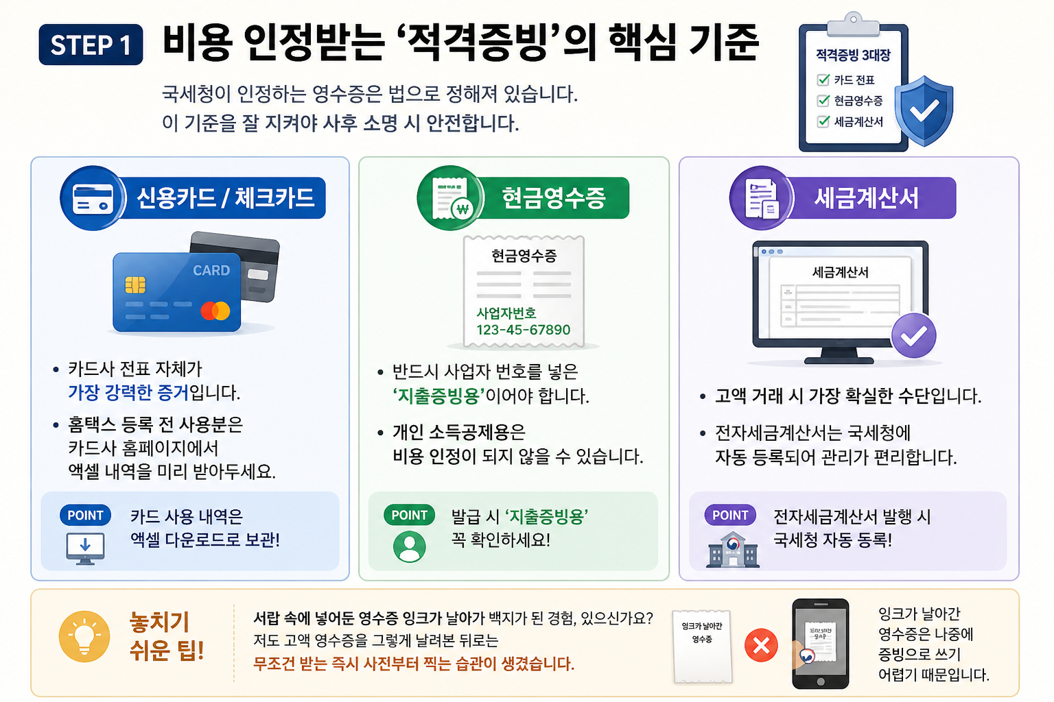 종합소득세 신고 시 필요한 적격증빙 3대장 카드 전표 현금영수증 세금계산서와 가산세 예방 기준을 설명하는 인포그래픽