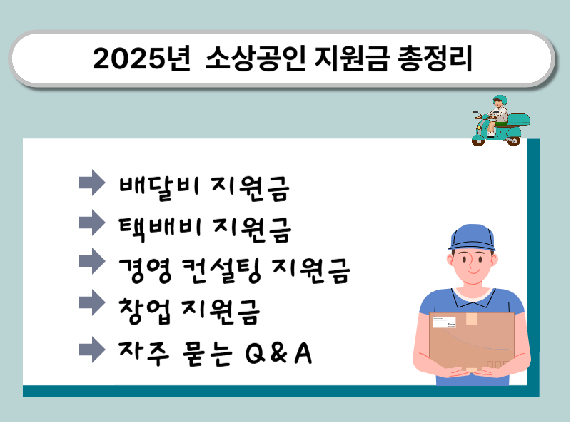2025년 소상공인 지원금 총정리 목차