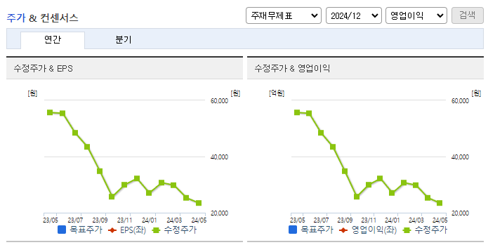 대보마그네틱_컨센서스
