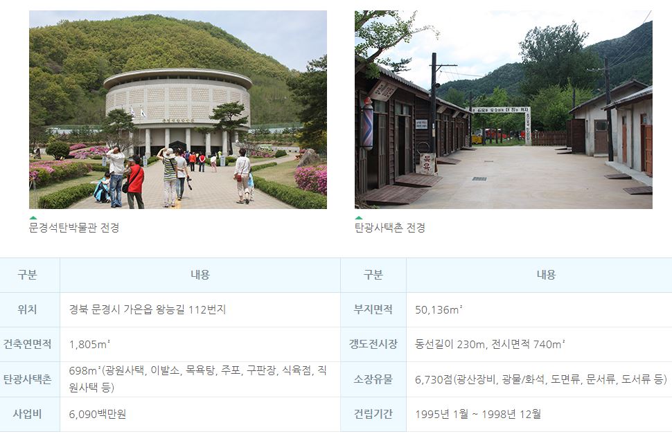 문경에코월드