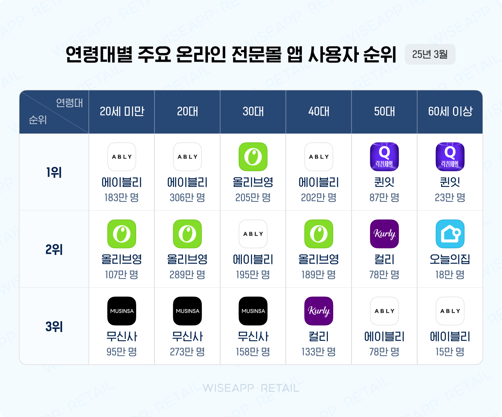 디지털 메뉴판