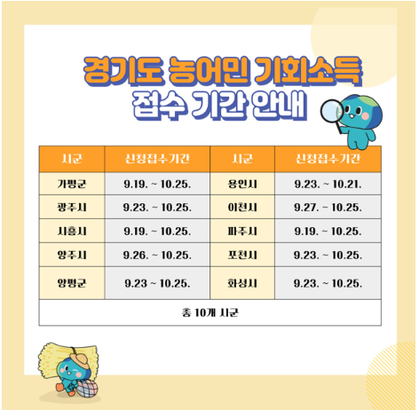 경기도 농어민 기회소득 접수기간 안내