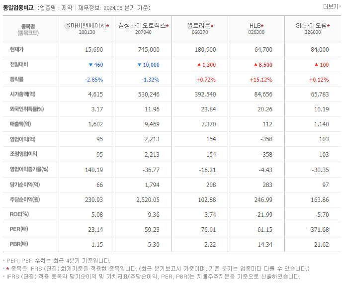 콜마비앤에이치_동종업비교자료