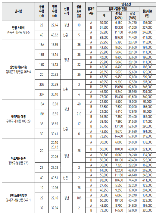SH청년안심주택
