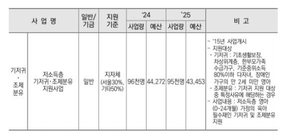 표준모자보건수첩받는방법