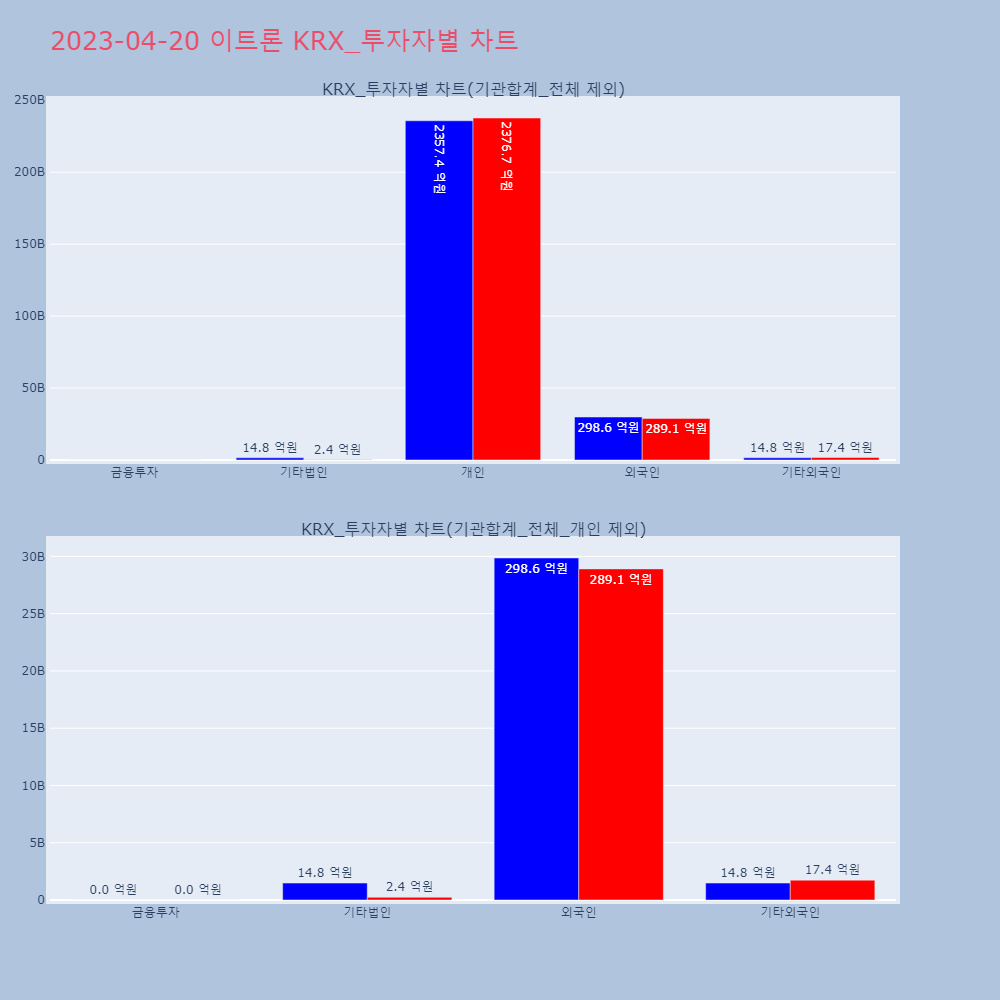 이트론_KRX_투자자별_차트