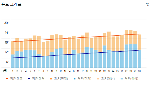 오사카 4월 날씨 정보 행사정보 알아보세요