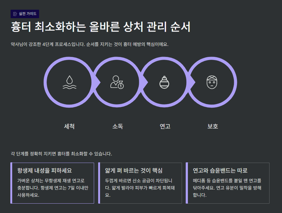 흉터 최소화하는 올바른 상처 관리 순서