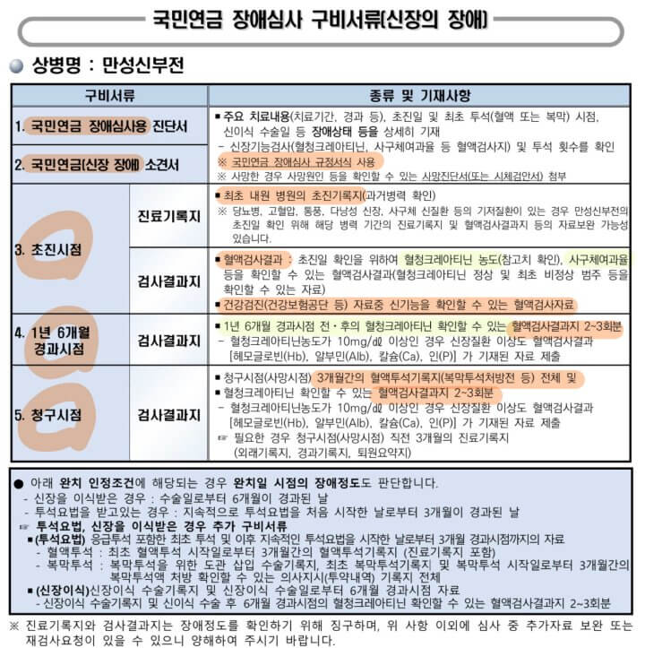 국민연금-장애심사-구비서류