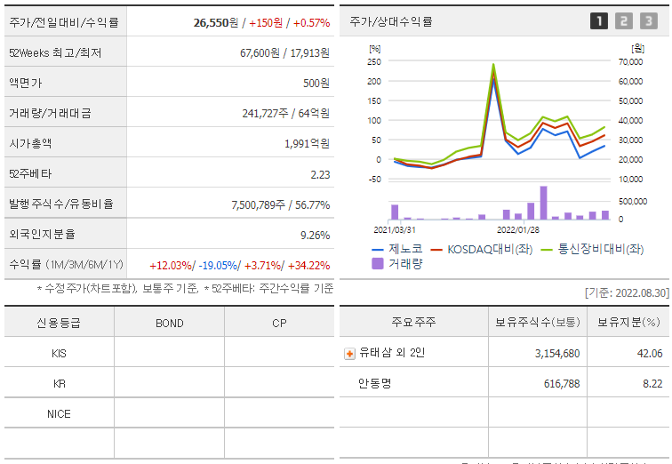 제노코-주주-현황