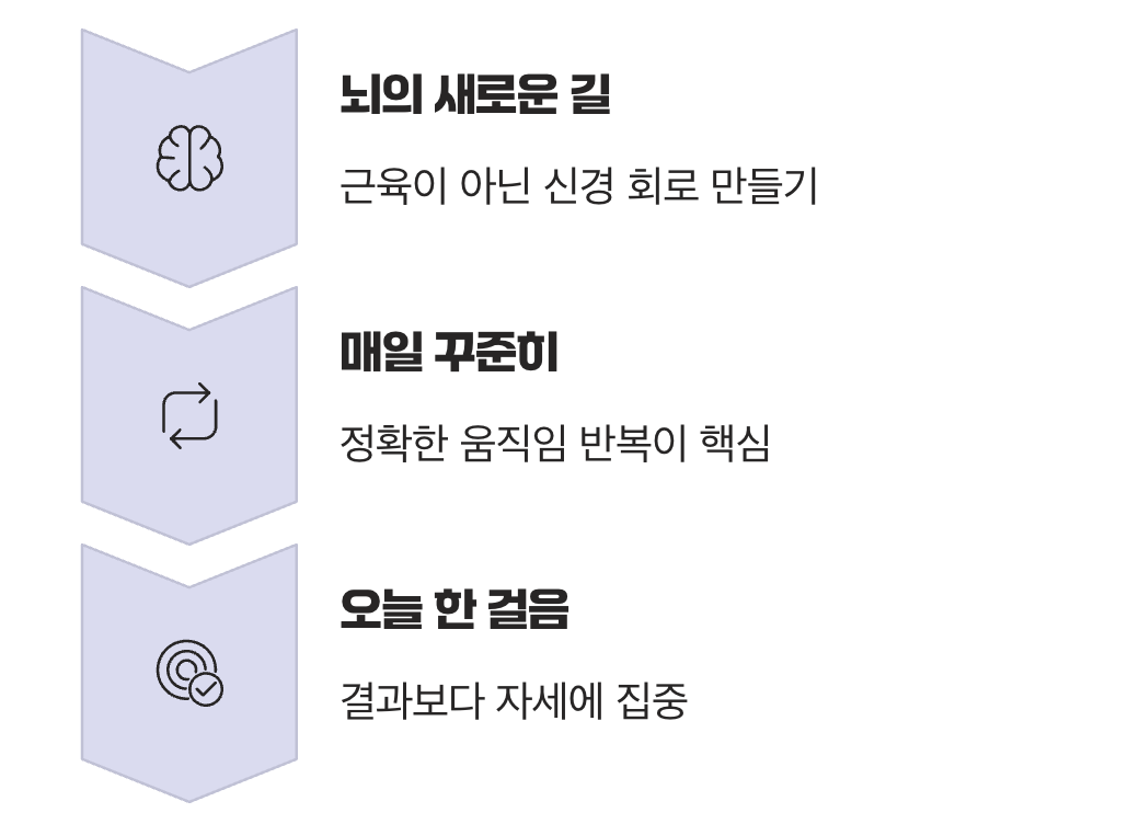 그래서, 가장 중요한 것은 무엇일까?