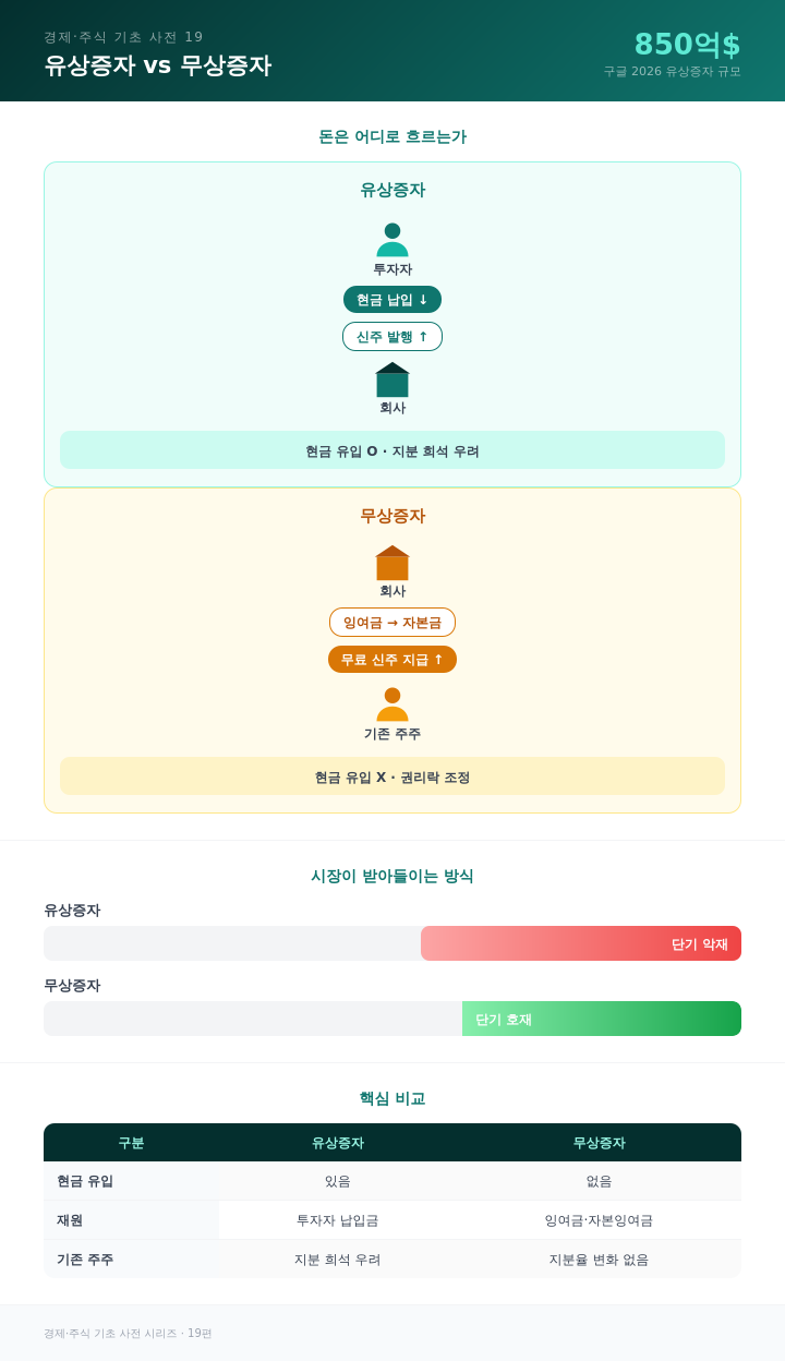 유상증자 무상증자