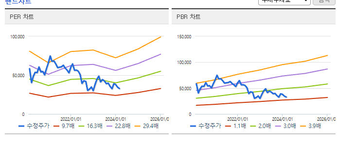 삼화콘덴서_밴드차트