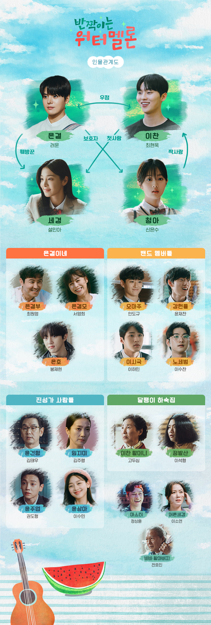 반짝이는 워터멜론