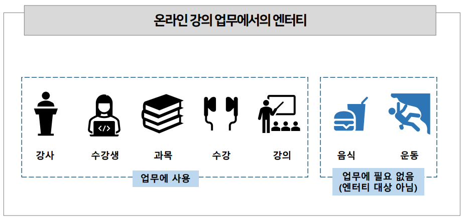 엔터티 특징