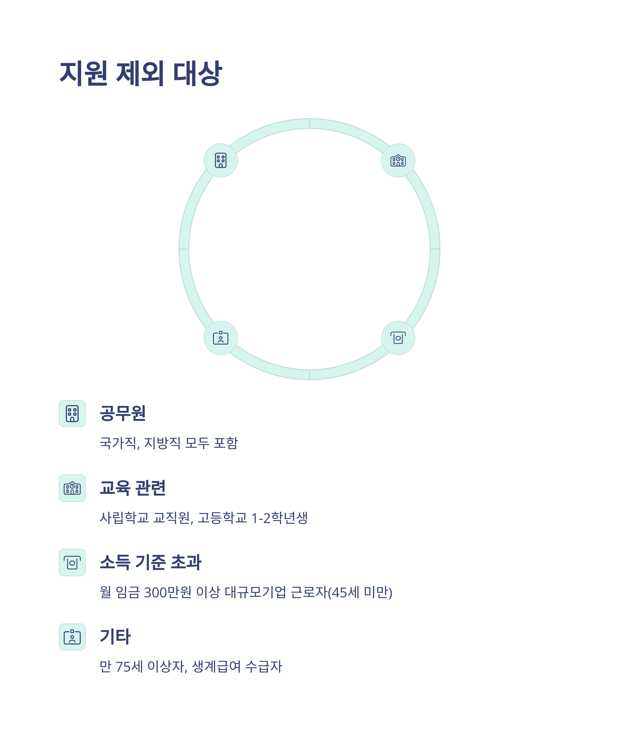 2025년 국민내일배움카드 자격 요건 신청 방법