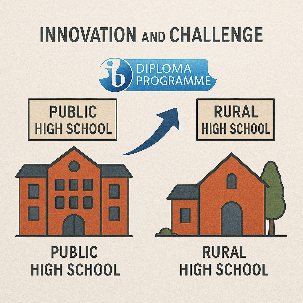 공립 일반계 고등학교와 농어촌 일반계 고등학교의 IB DP 도입. 혁신과 도전을 보여주는 이미지
