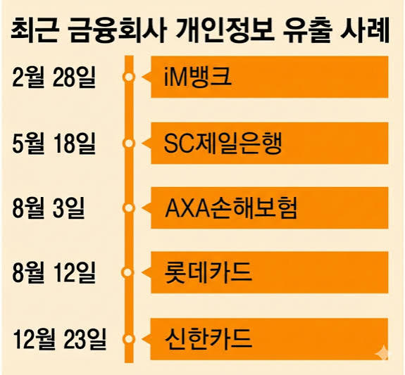 금융권 해킹