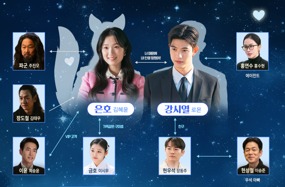 오늘부터 인간입니다만 출연진 등장인물 기본정보 OTT