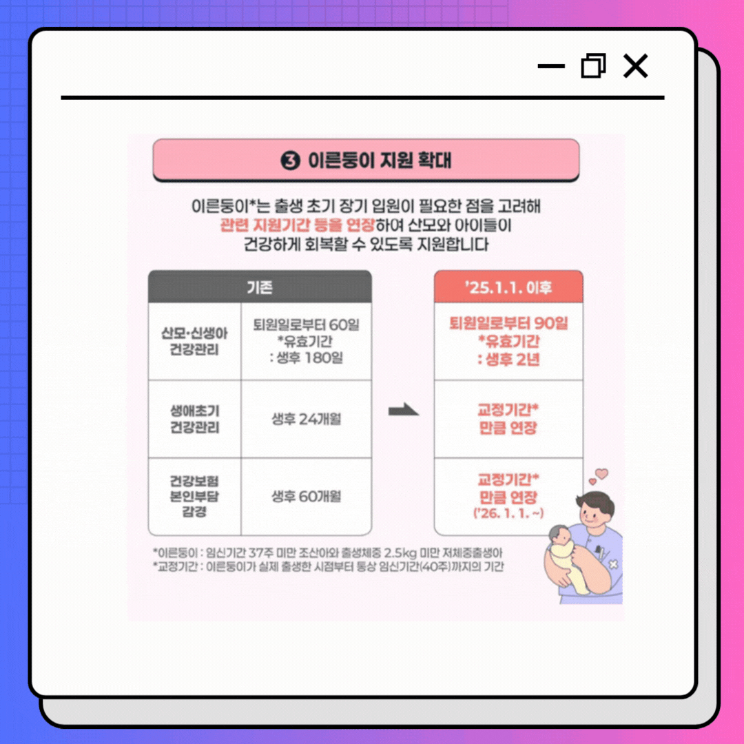 2025년 새로워진 출산양육 지원정책 -이른둥이 지원 확대
