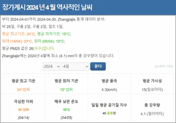 2024년-4월-장가계-최저기온과-강수량-통계-현지-기상청-자료